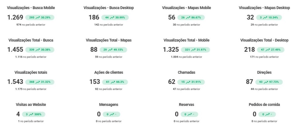 visualizacao-metricas