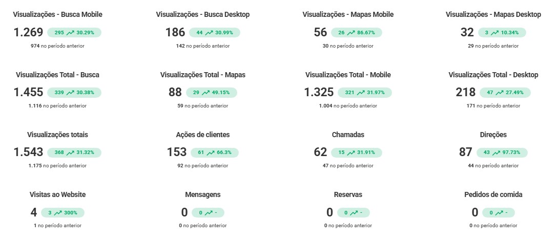 visualizacao-metricas